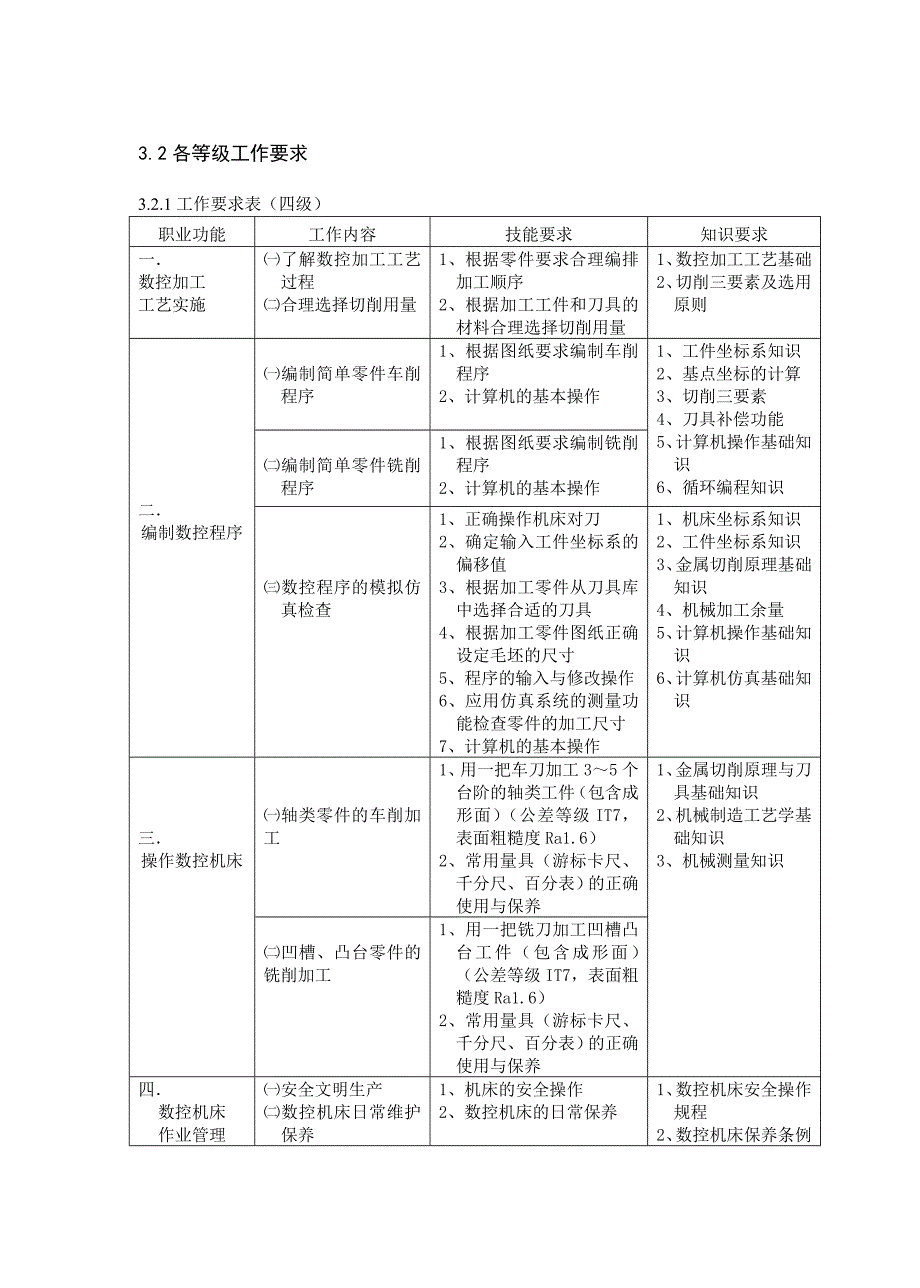 数控机床工职业标准_第5页