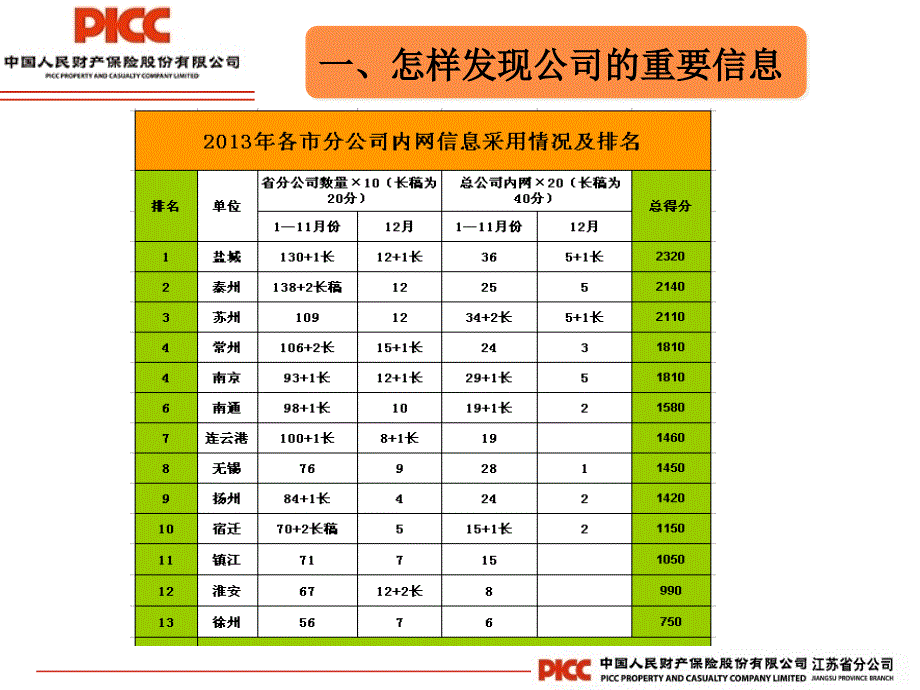 (4月)信息交流—如何提升稿件质量_第4页