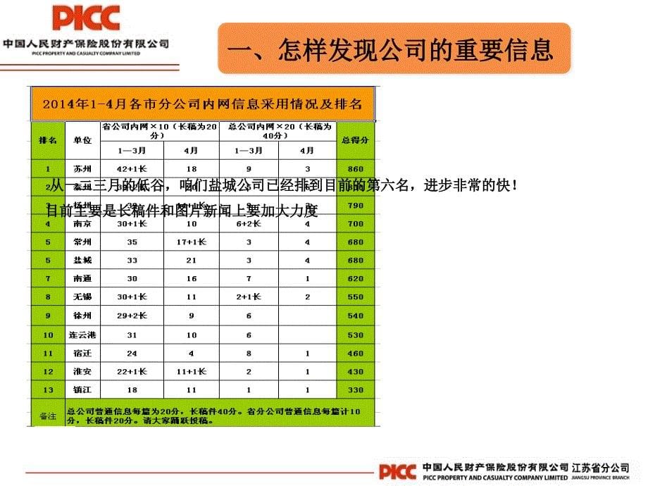 (4月)信息交流—如何提升稿件质量_第5页