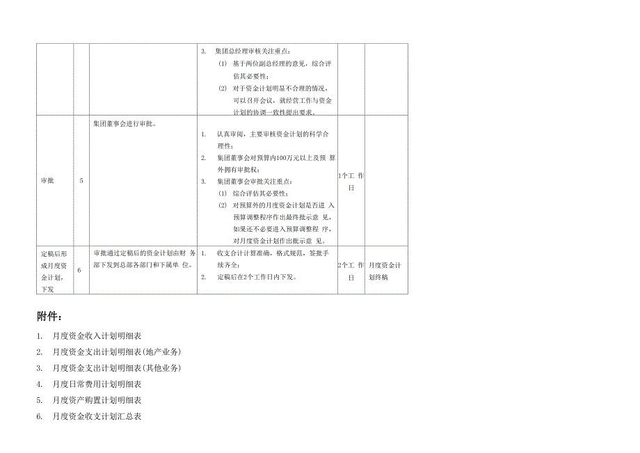 月度资金计划制定流程说明_第3页