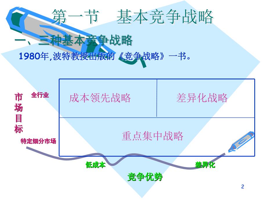 竞争战略培训课件10_第2页