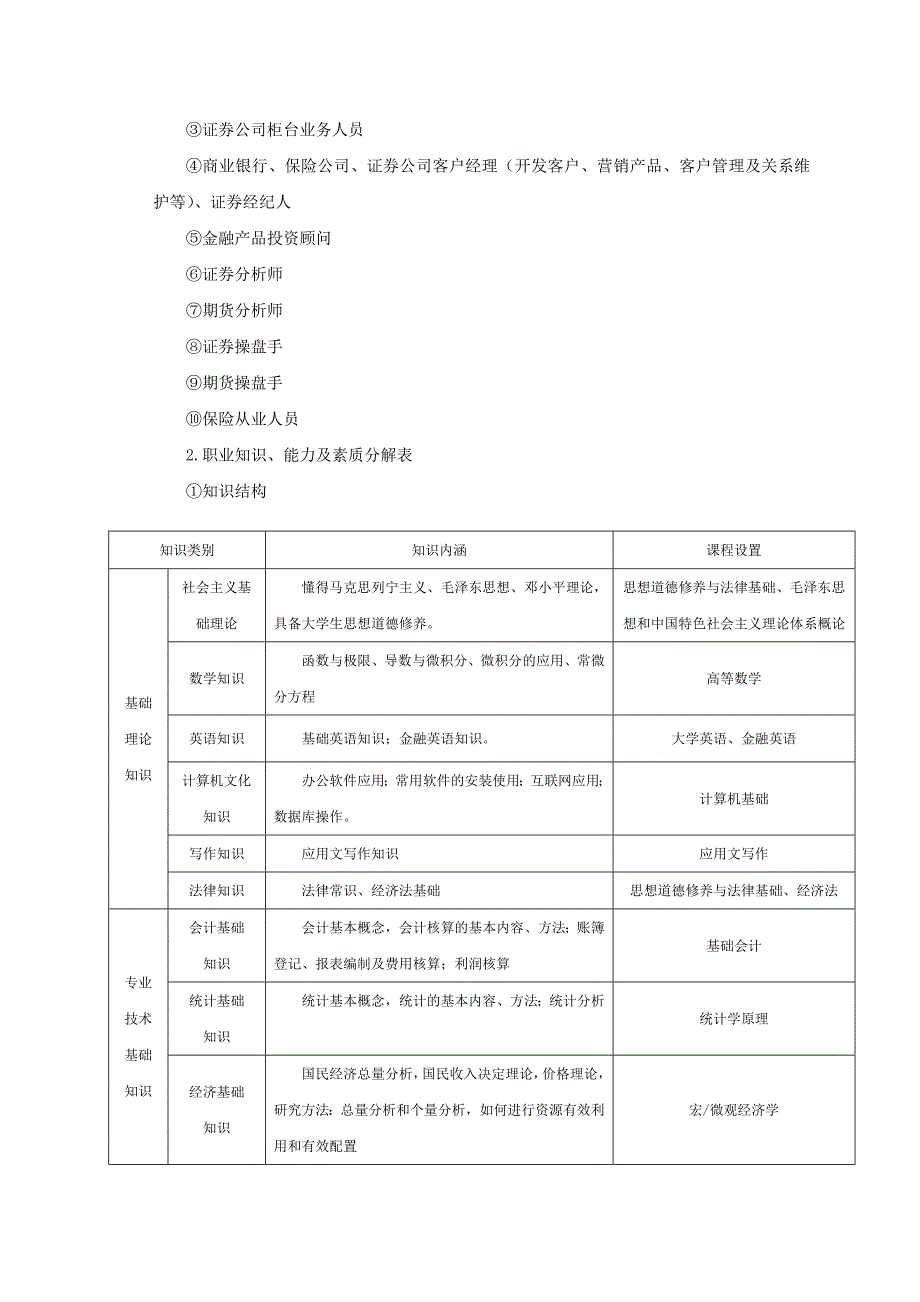 财经管理系级金融与证券专业人才培养方案_第2页