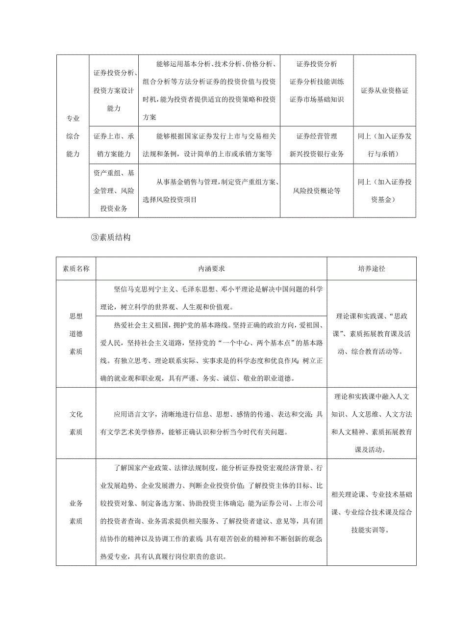 财经管理系级金融与证券专业人才培养方案_第4页