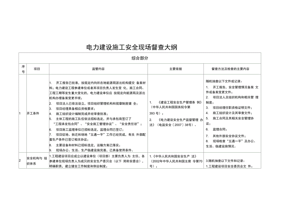 电力建设施工安全现场督查大纲_第1页