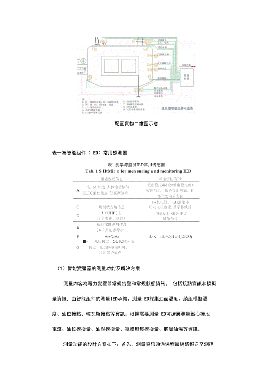 智能电网中的通用电力变压器设计_第3页