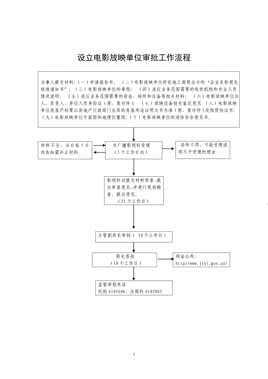 设立电影放映单位审批工作流程_第1页