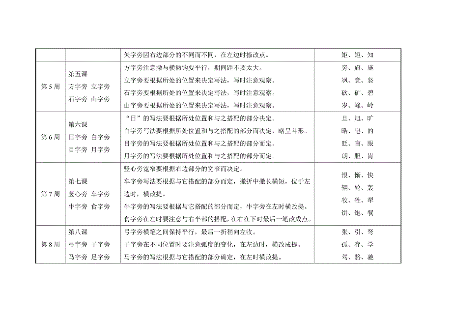 2015年春学期二年级书法与课堂计划_第2页