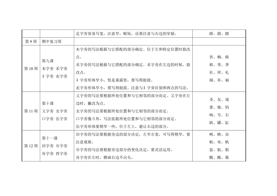 2015年春学期二年级书法与课堂计划_第3页