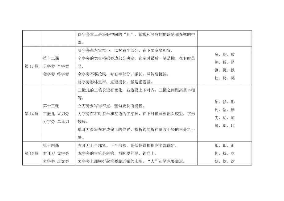 2015年春学期二年级书法与课堂计划_第4页