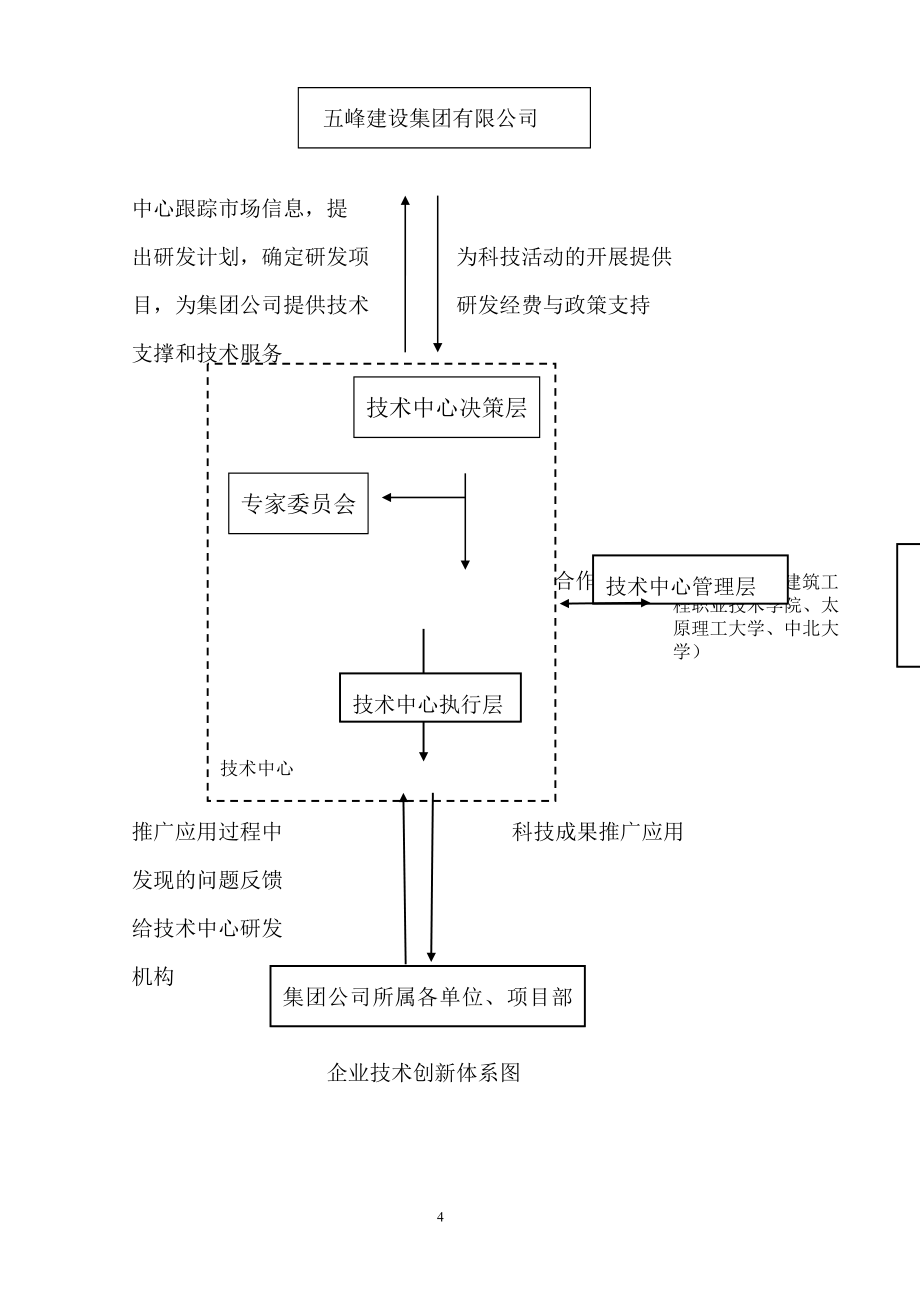 五峰建设集团市级企业技术中心申报材料.doc_第4页