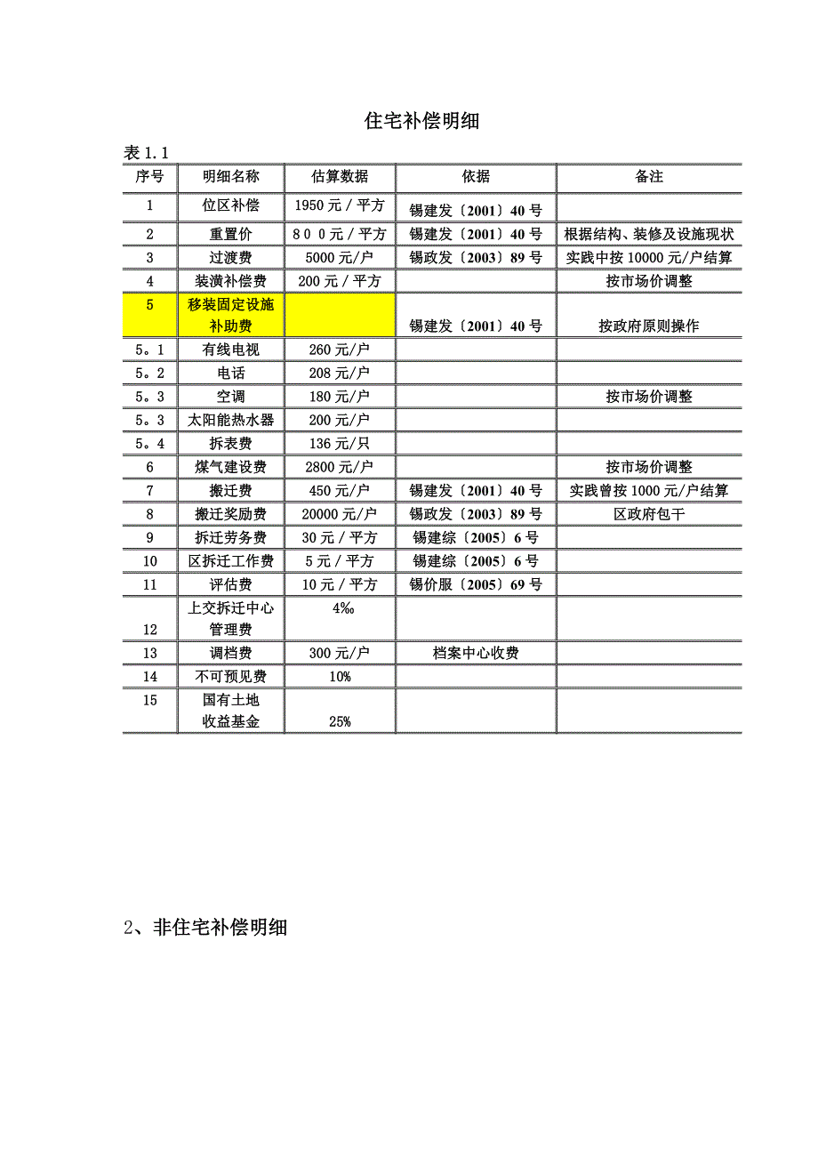 无锡市房地产成本调研报告_第3页