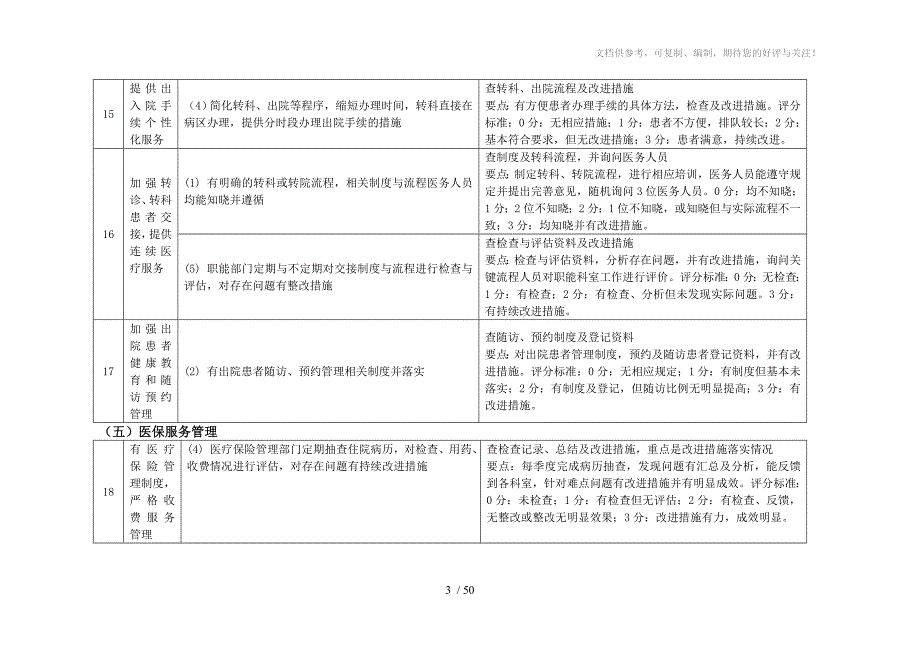 浙江综合医院等级评审标准版pdca带星项目_第3页