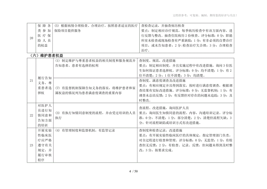 浙江综合医院等级评审标准版pdca带星项目_第4页