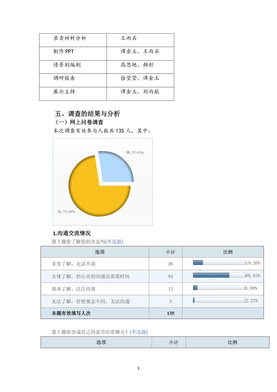 有关大学生宿舍关系的调查报告.docx_第3页