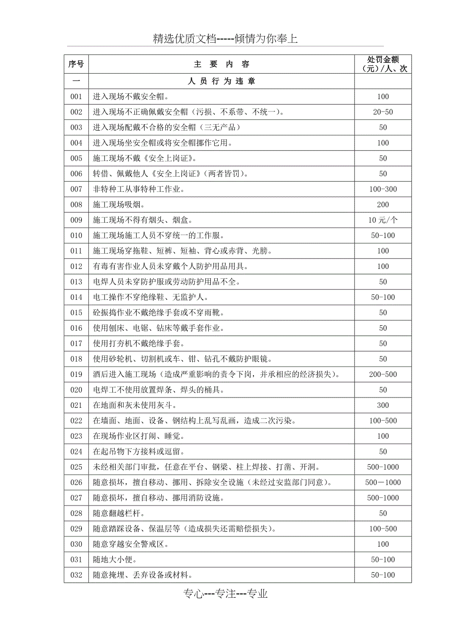 施工现场安全处罚细则_第1页