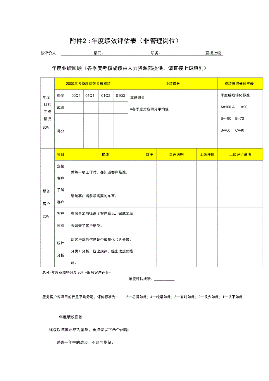 非管理岗位年度绩效评估表_第1页