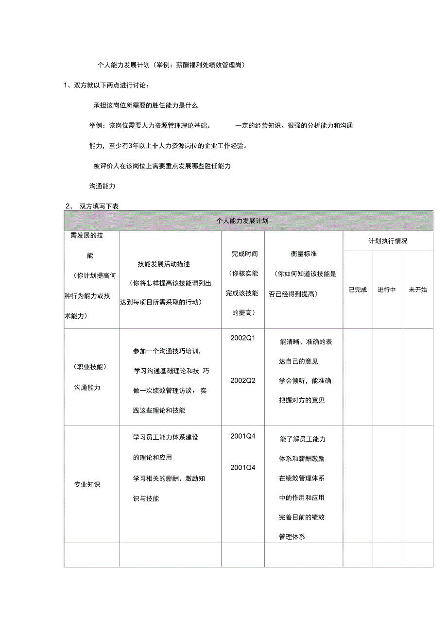 非管理岗位年度绩效评估表_第3页