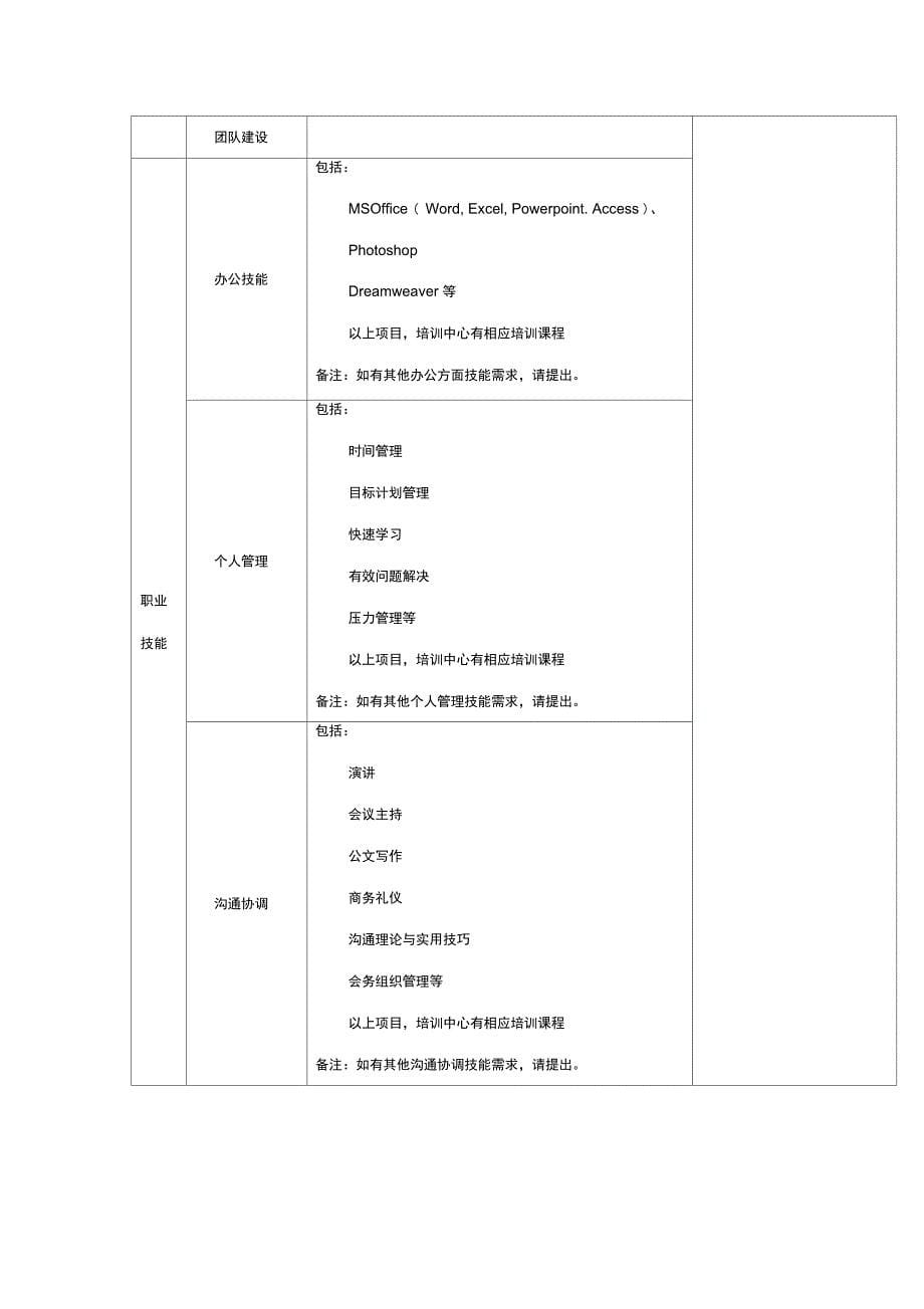 非管理岗位年度绩效评估表_第5页