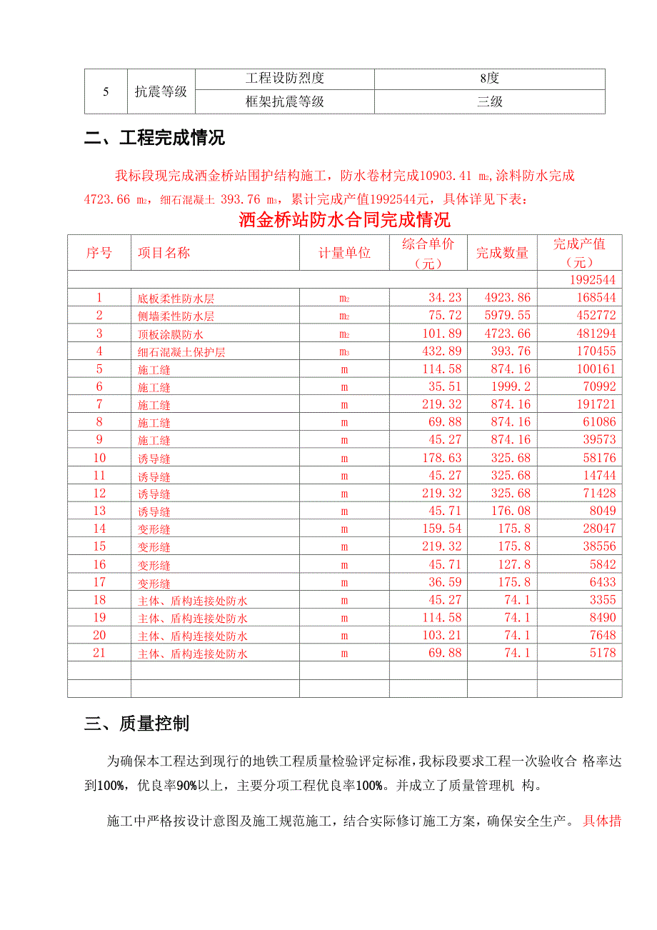 质量自评报告_第2页