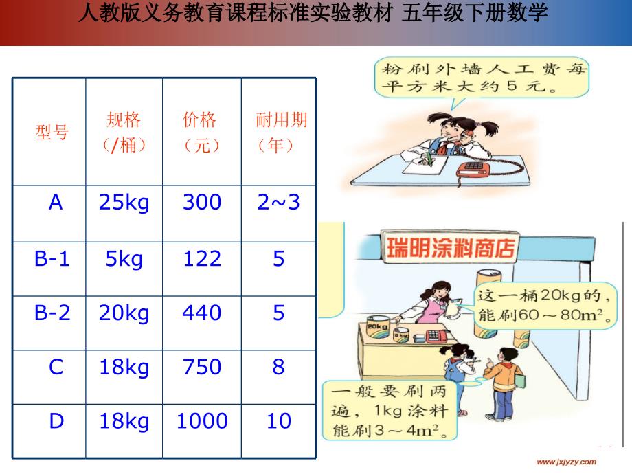 人教版义务教育课程标准实验教材五年级下册数学【粉刷围墙】_第3页