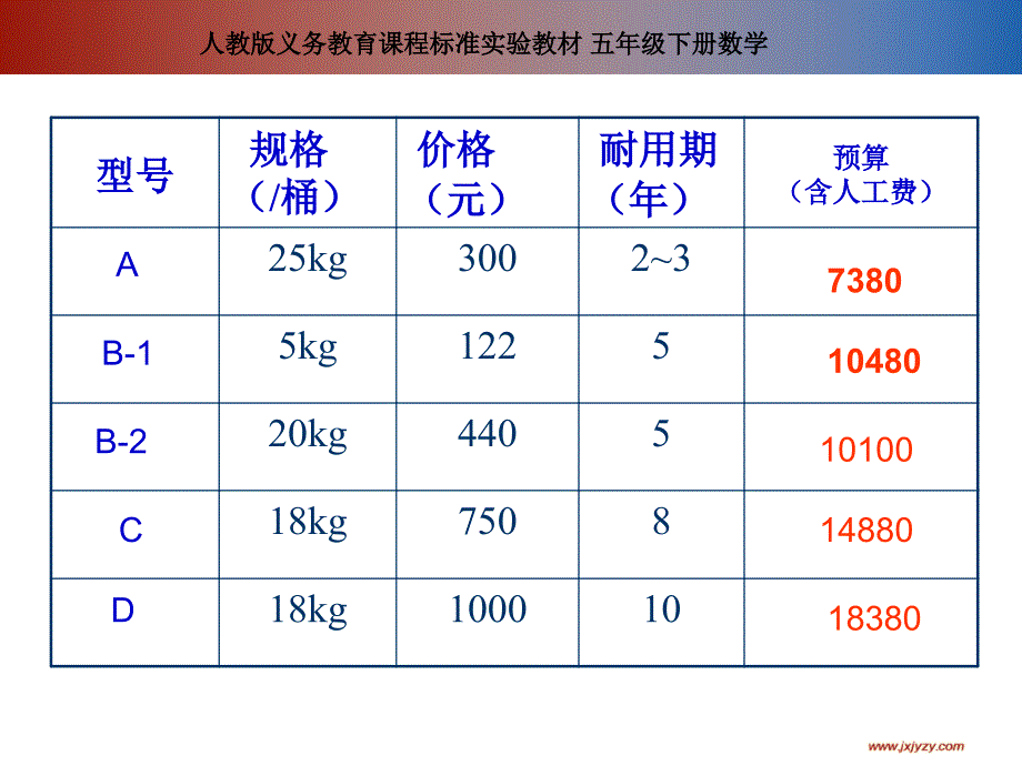 人教版义务教育课程标准实验教材五年级下册数学【粉刷围墙】_第4页