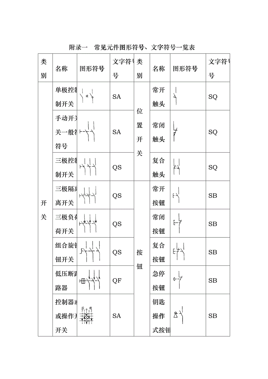 常见电气元件图形符号、文字符号一览表[1]bibb_第1页