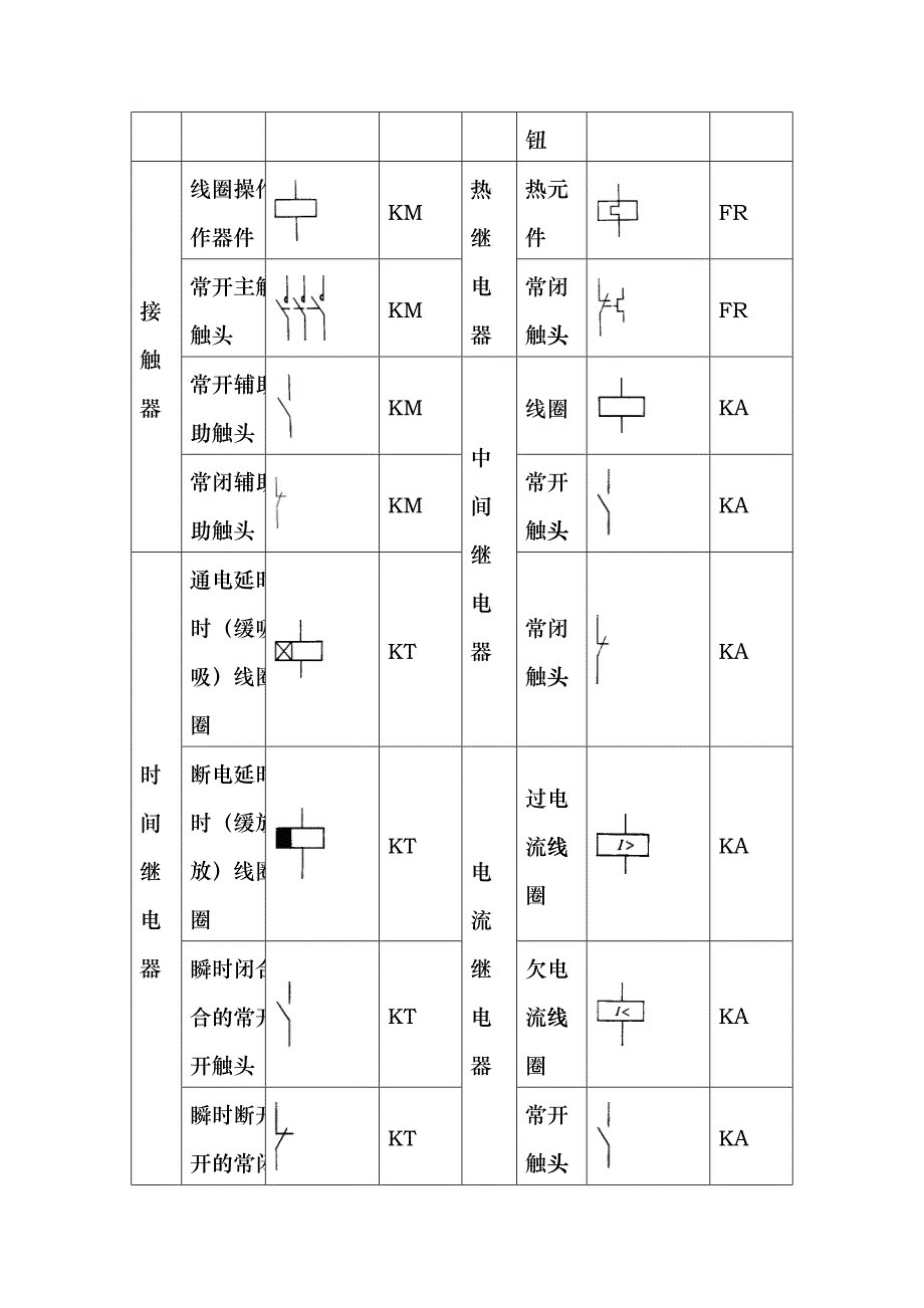 常见电气元件图形符号、文字符号一览表[1]bibb_第2页