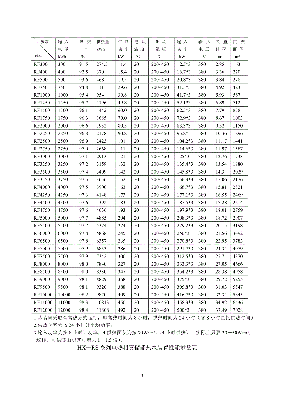 电热相变储能热水热风联供装置介绍及图片(ZGQ).doc_第5页