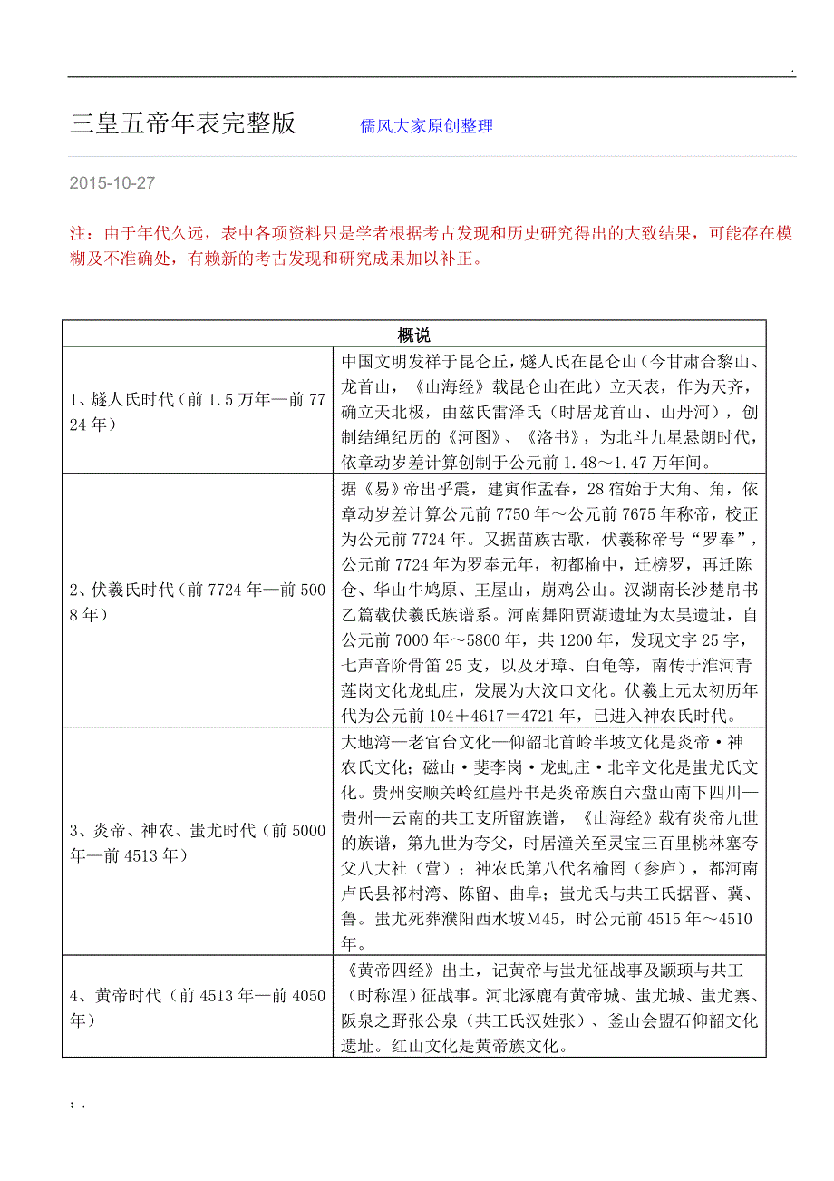 三皇五帝年表完整版_第1页
