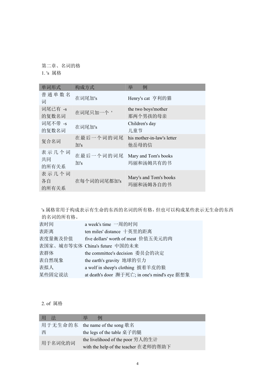 薄冰实用英语语法详解.doc_第4页