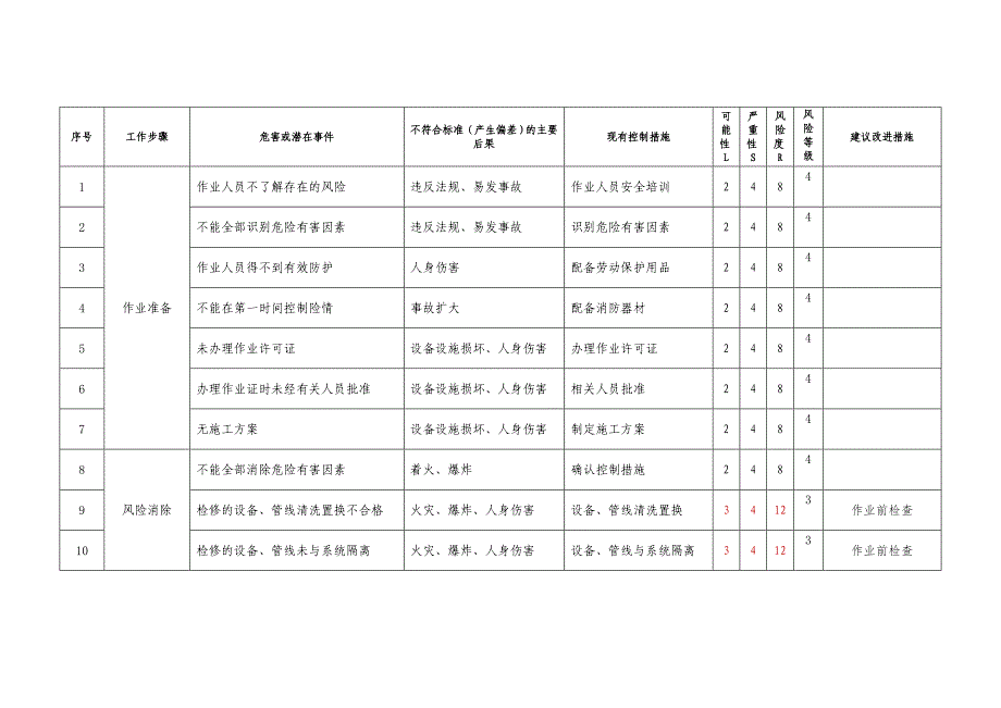 石油油库风险分析记录_第2页