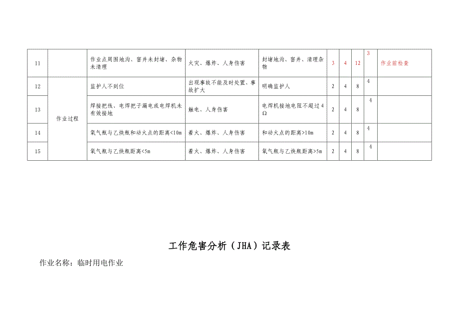 石油油库风险分析记录_第3页