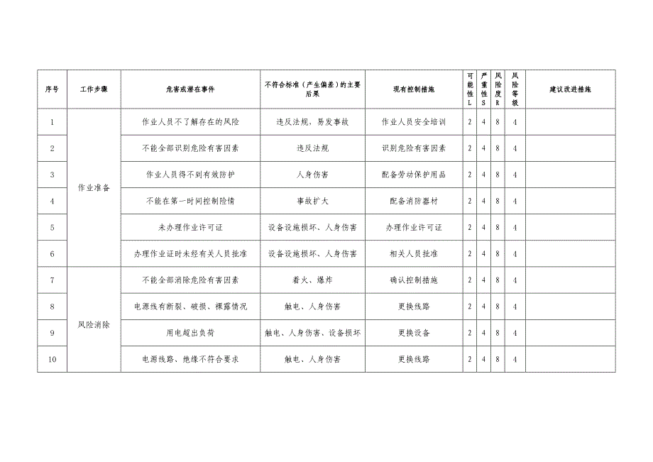 石油油库风险分析记录_第4页