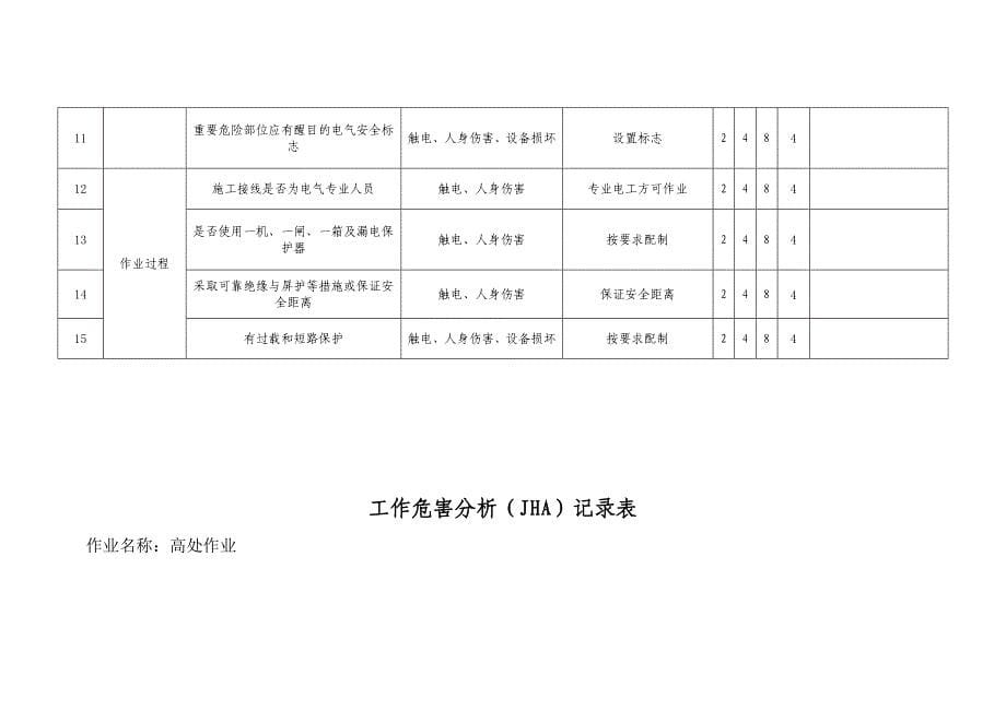 石油油库风险分析记录_第5页