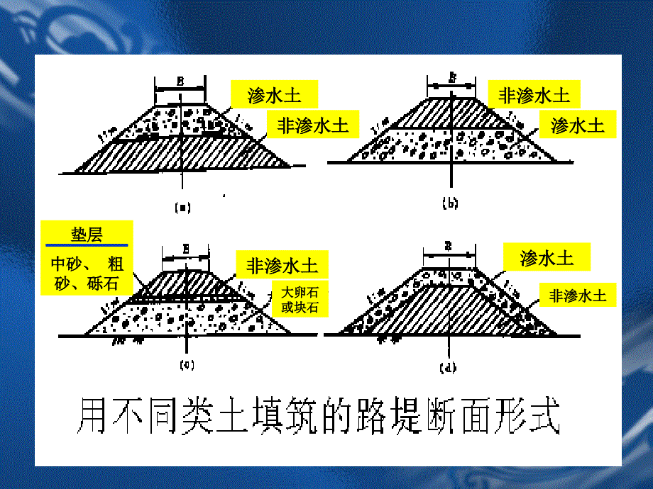 08路基设计二_第4页