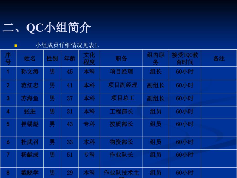 BT标开展QC小组活动隧道开挖光面爆破质量精品_第4页