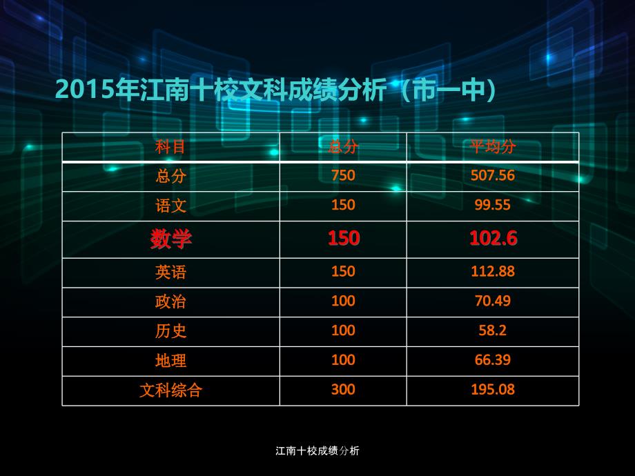 江南十校成绩分析课件_第2页