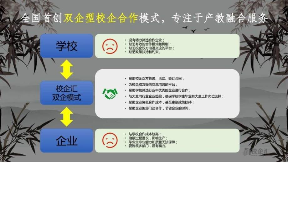 电气工程专业校企合作策划案江门某学院图文.ppt_第2页