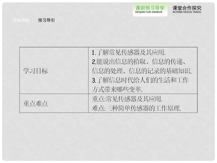 高中物理 4.4 信息化社会课件 新人教版选修11_第2页