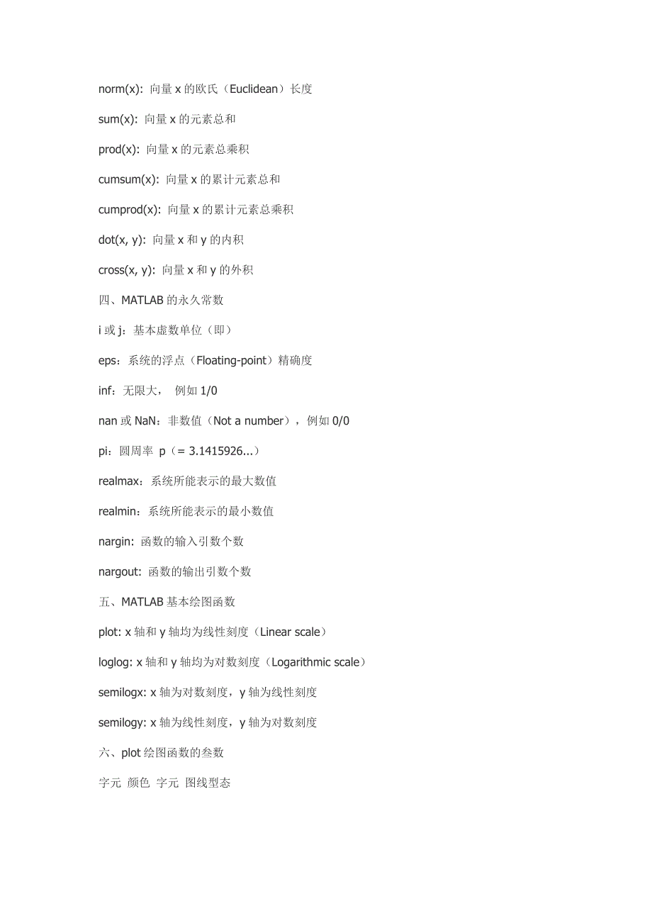 MATLAB常用函数大全_第3页