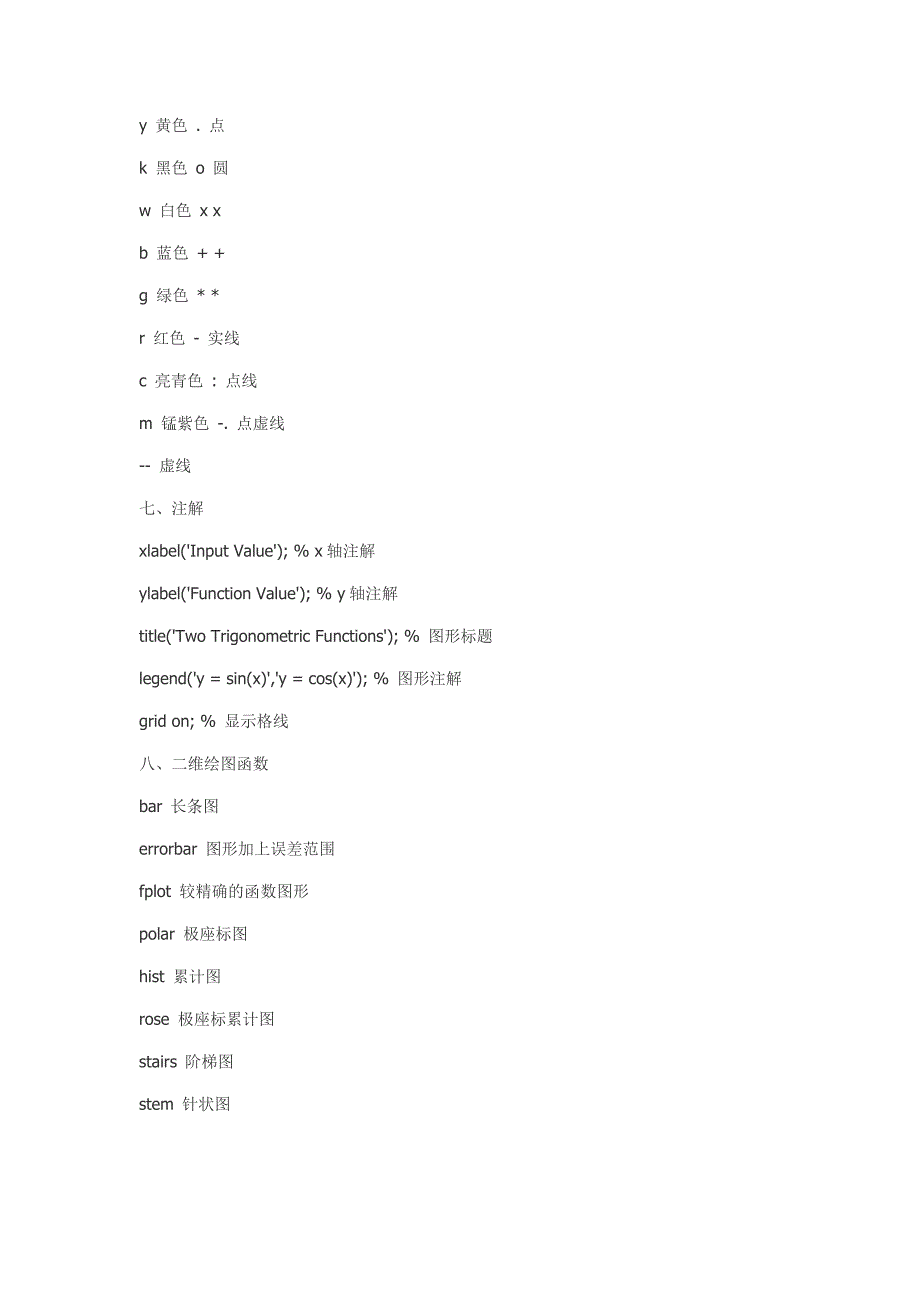 MATLAB常用函数大全_第4页