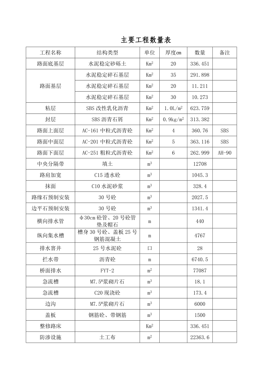 精选文档靖安高速公路路面工程合同段施工组织设计_第2页