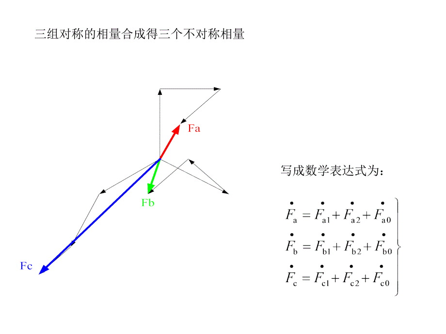 第5章电力系统故障与实用短路电流计算2_第4页