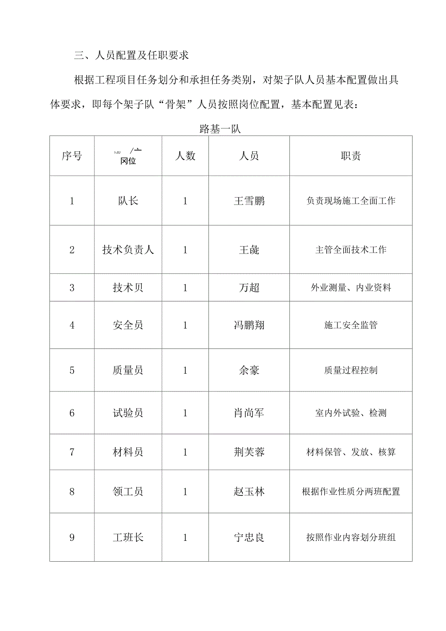 架子队组建_第3页