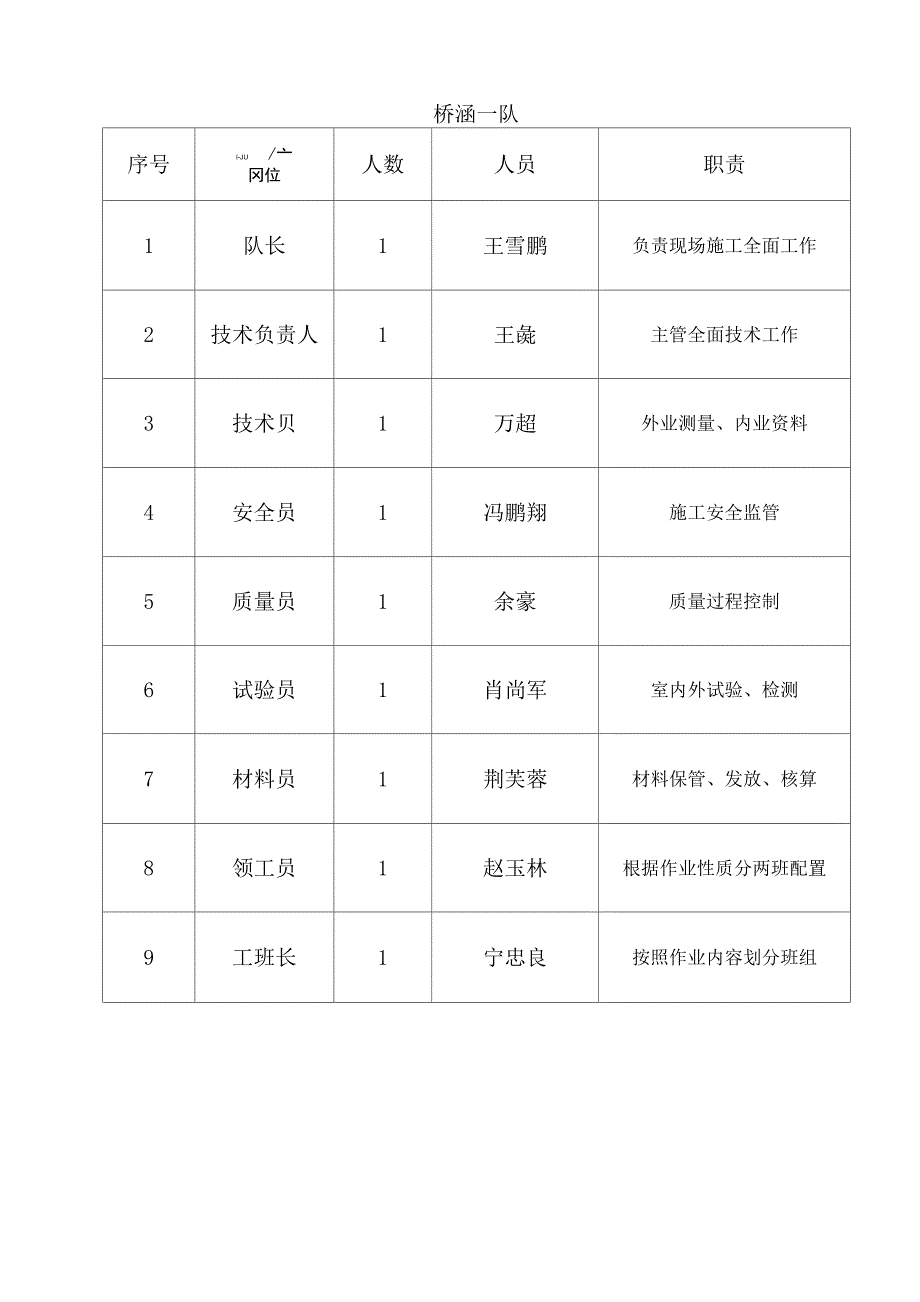 架子队组建_第4页