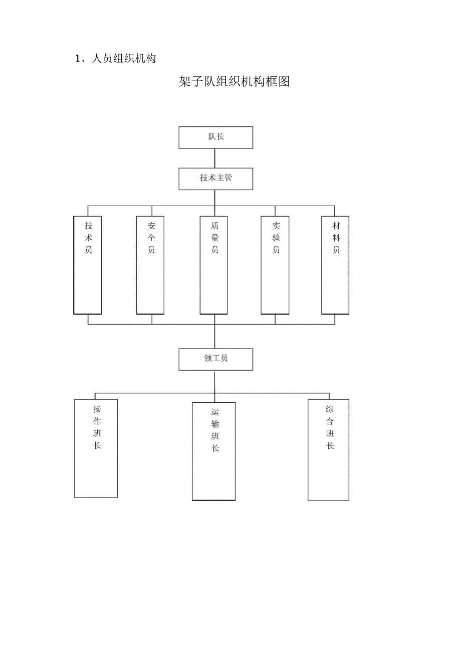 架子队组建_第5页