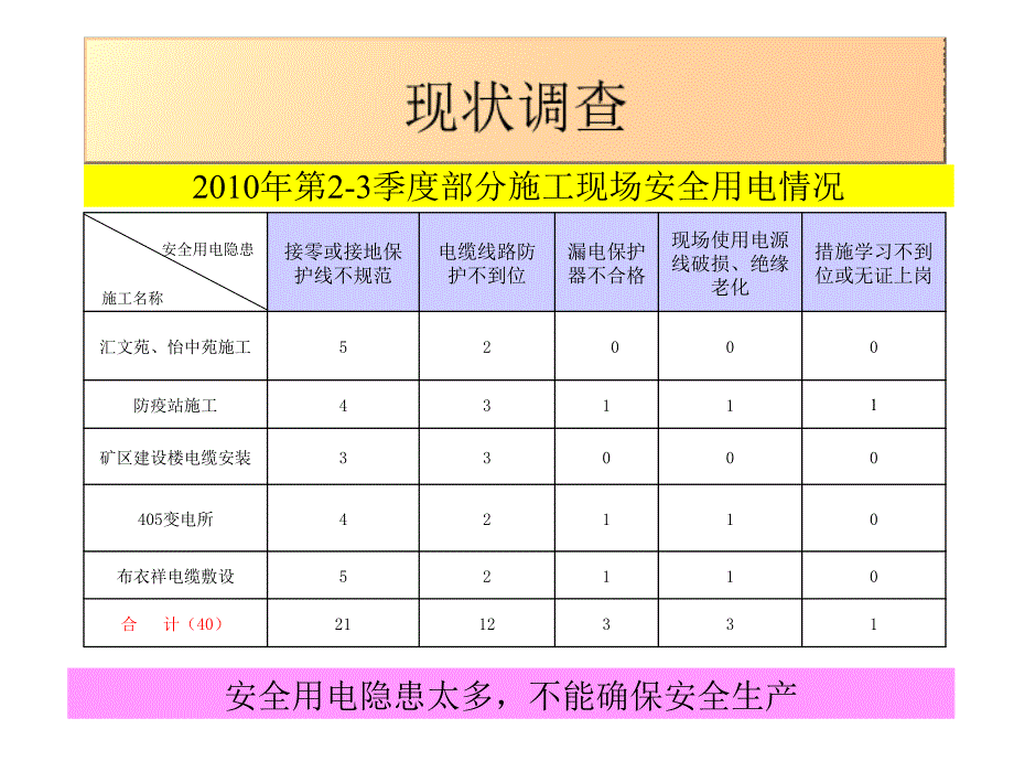 减少施工现场安全用电隐患培训PPT._第4页