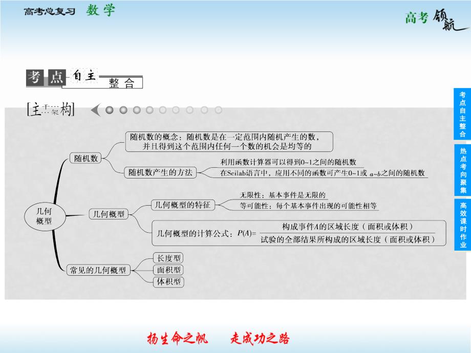 高考数学二轮复习 106 几何概型课件 理 新人教版_第2页