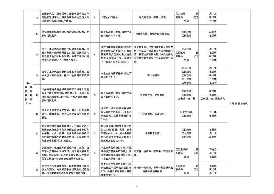 青云谱区创建全双拥模范区八连冠工作项目推进表.doc_第4页