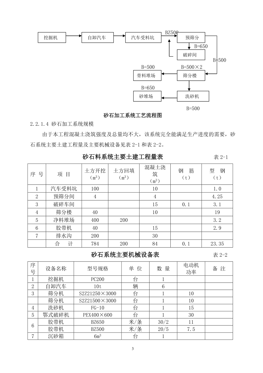 施工组织设计2.doc_第3页